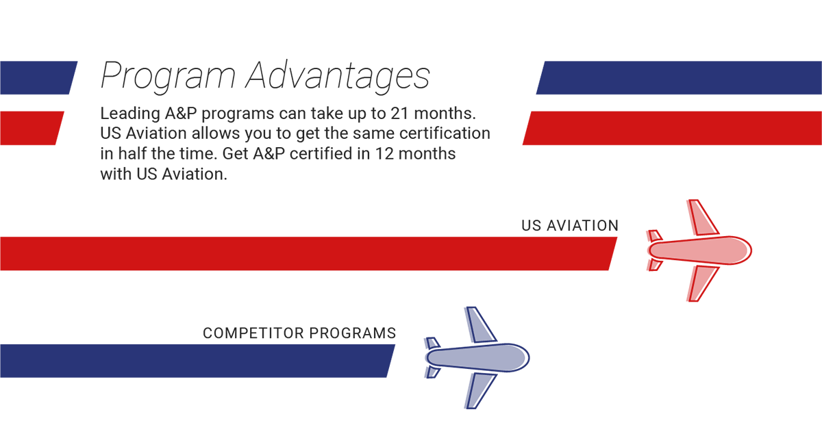  Leading A&P programs can take up to 21 months to complete. US Aviation allows you to get the same certification in half the time. Get A&P certified in 12 months with US Aviation. 